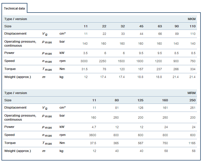 赫格隆MKM、MRM系列液壓馬達(dá)參數(shù)