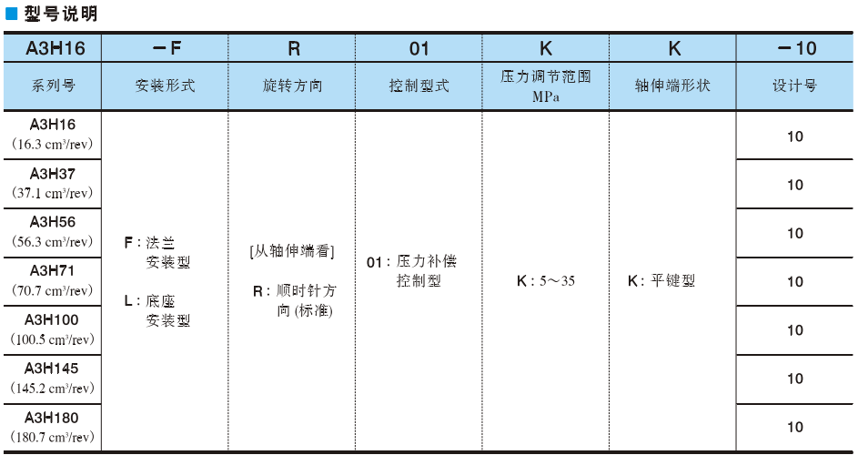 油研柱塞泵A3H系列型號說明