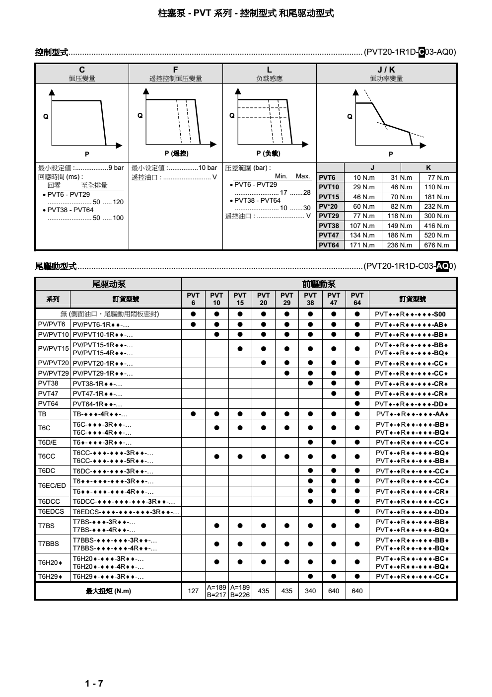 丹尼遜PVT柱塞泵控制方式