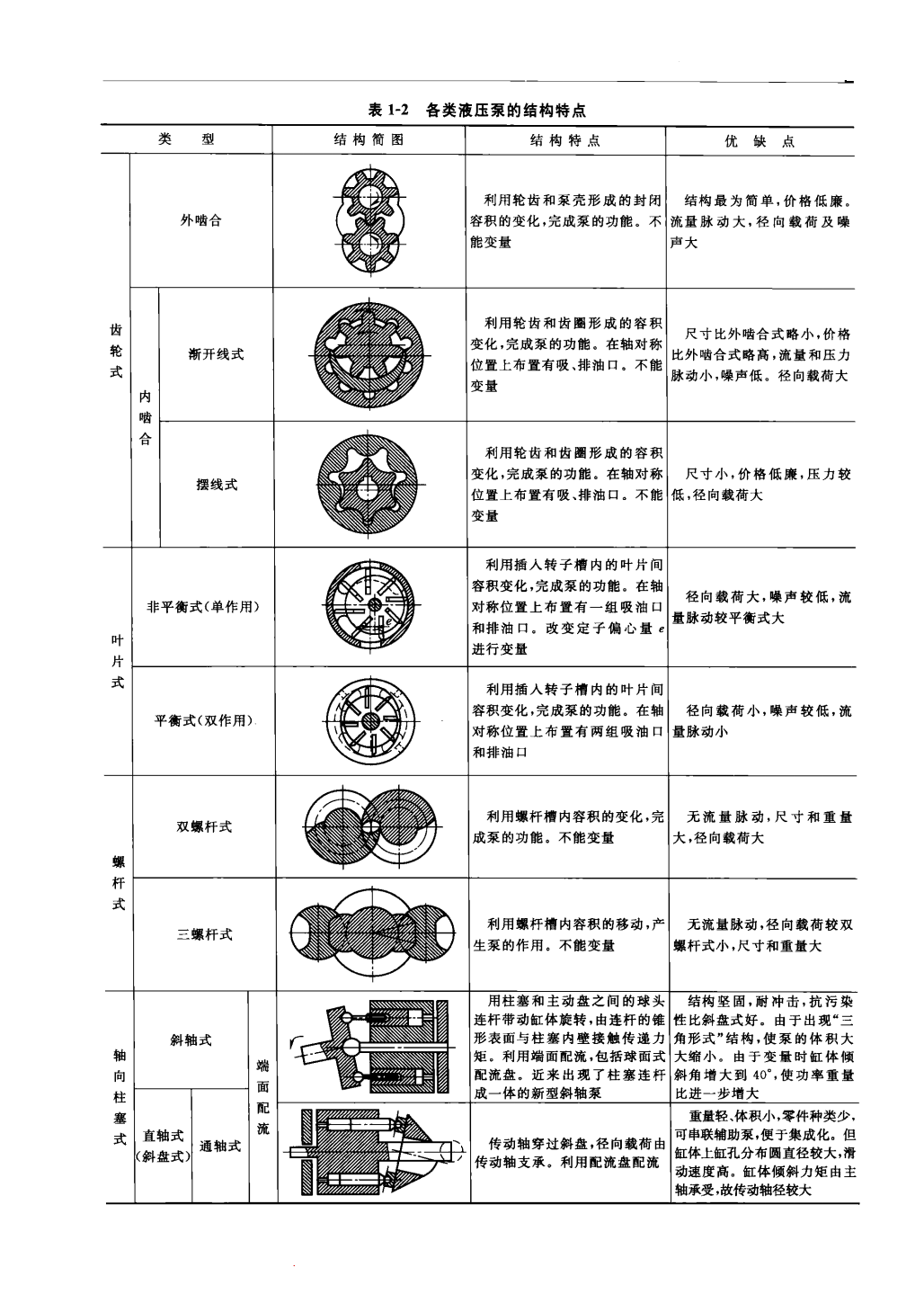 力士樂(lè)液壓泵的結(jié)構(gòu)分類(lèi)