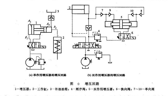 液壓系統(tǒng)中的增壓回路類型