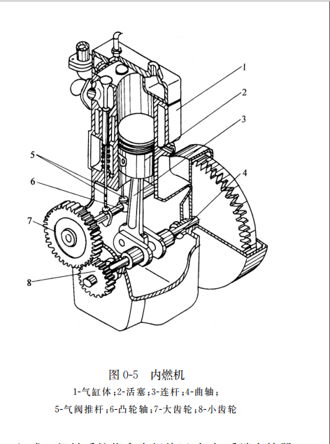 內(nèi)燃機結(jié)構(gòu)圖