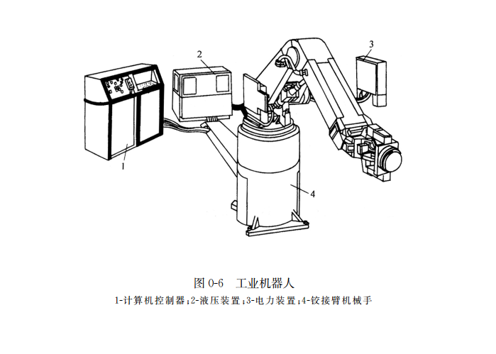 工業(yè)機器人結(jié)構(gòu)圖