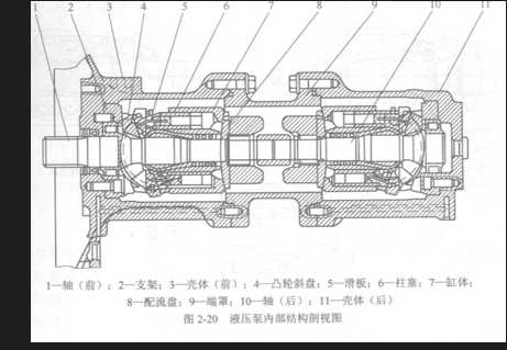 液壓傳動的優(yōu)點(diǎn)與缺點(diǎn)