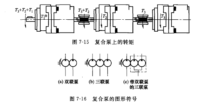 三種復(fù)合泵的液壓圖形符號