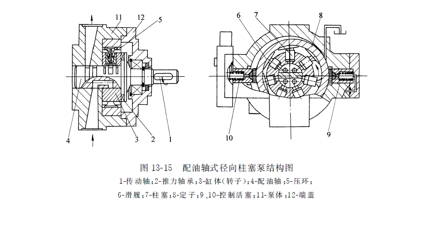 配油軸式徑向力士樂柱塞泵結(jié)構(gòu)圖