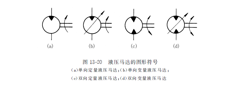 液壓馬達(dá)的圖形符號