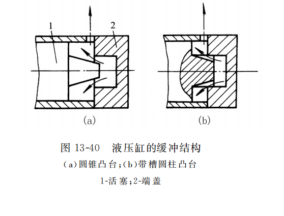 液壓缸的緩沖結(jié)構(gòu)