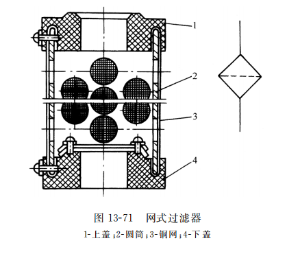 網(wǎng)式過(guò)濾器