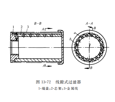 線(xiàn)隙式過(guò)濾器