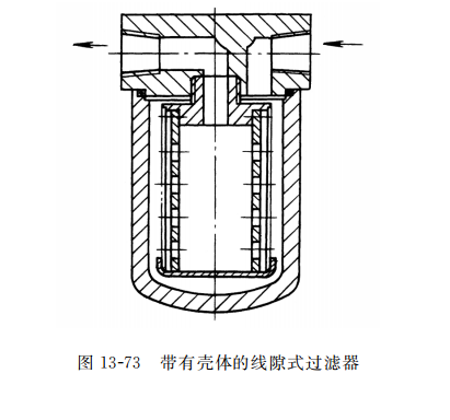 帶有殼體的線(xiàn)隙式過(guò)濾器