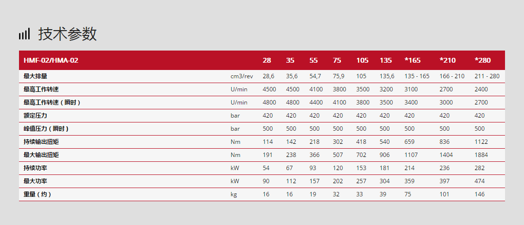 林德液壓馬達HMF-02系列技術(shù)參數(shù)