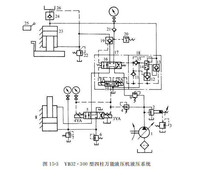  YB３２ 唱 ３００ 型四柱萬能液壓機液壓系統(tǒng)