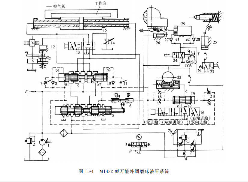 M１４３２ 型萬(wàn)能外圓磨床液壓系統(tǒng)