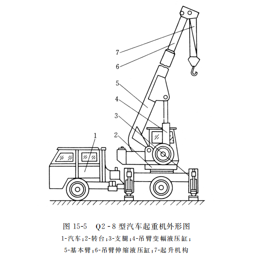 Q２ -８ 型汽車起重機外形圖