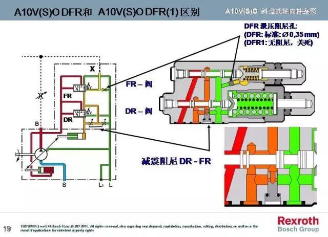 A10VO系列，力士樂變量柱塞泵中的一款，而力士樂變量柱塞泵一直被大家運用于各個領(lǐng)域，包括但不限于龍門刨床、拉床、液壓機、工程機械等等。而力士樂變量柱塞泵中的A10VO也一樣，很多使用這款泵的客戶想要了解下其原理，于是乎，澳托士就找個時間介紹下力士樂變量柱塞泵A10VO系列的工作原理（圖文詳解）。