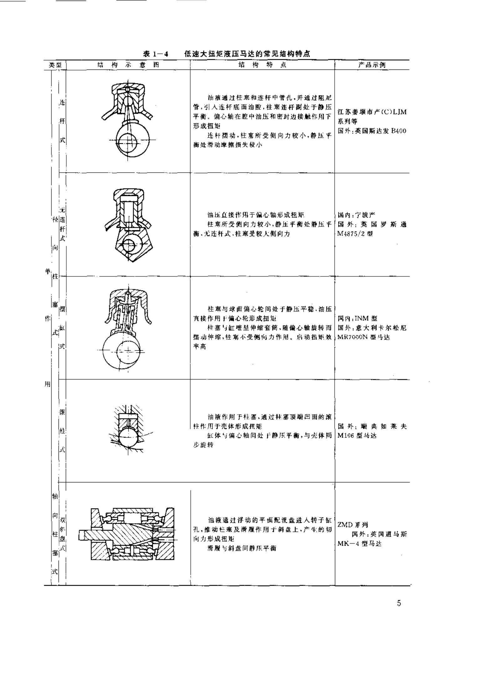 低速力士樂(lè)液壓馬達(dá)的結(jié)構(gòu)特點(diǎn)