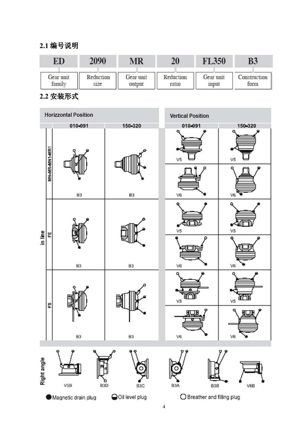 布雷維尼ED系列減速機安裝形式