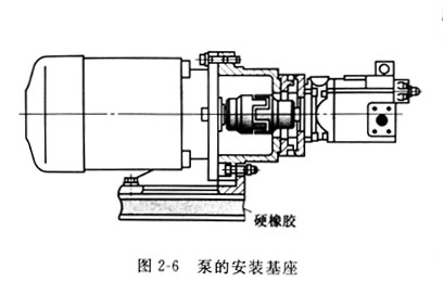 安裝威格士葉片泵基座和電機的聯(lián)軸器安裝注意哪些事？